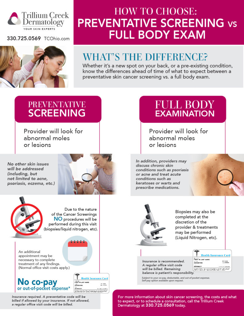 Screening To Save Your Life! How To Find the Best Dermatologist